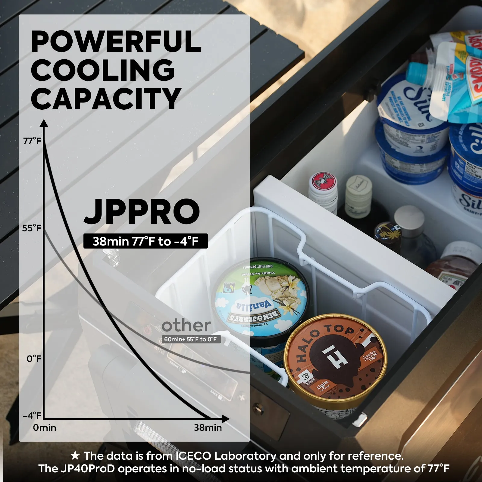 JP Pro Series 39/51QT Dual Zone Wheeled Car Fridge With Cover-Golden | ICECO